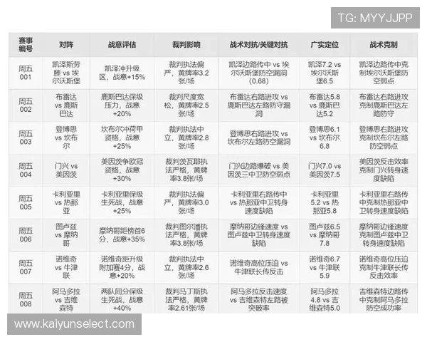 精准分析足球赛事走势，打造专业比赛预测推荐平台
