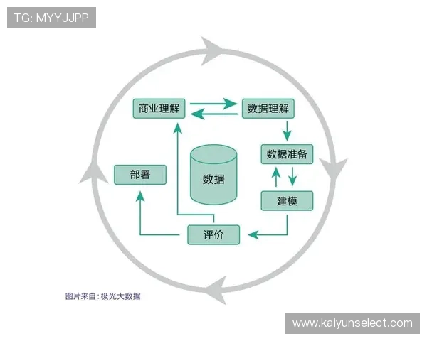 体育动作数据挖掘与技能优化策略的多维度技术分析